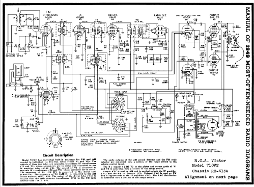 710V2 Ch= RC-613A; RCA RCA Victor Co. (ID = 100438) Radio