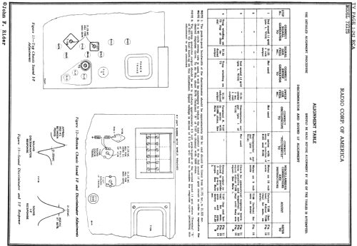 721-TS KCS 26-1; RCA RCA Victor Co. (ID = 661044) Television