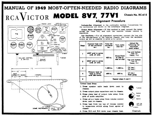77V1 Ch= RC-615; RCA RCA Victor Co. (ID = 99016) Radio
