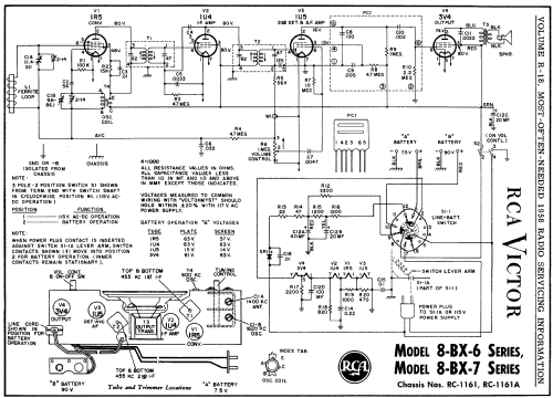 8-BX-6 Ch= RC-1161A; RCA RCA Victor Co. (ID = 139378) Radio