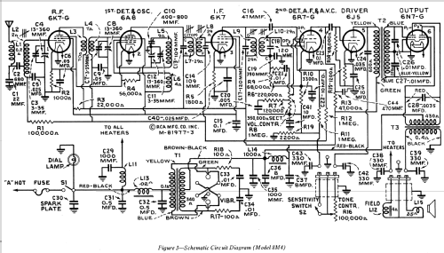 8M4 ; RCA RCA Victor Co. (ID = 977153) Car Radio