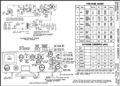 8R75 Ch= RC-1060; RCA RCA Victor Co. (ID = 302760) Radio