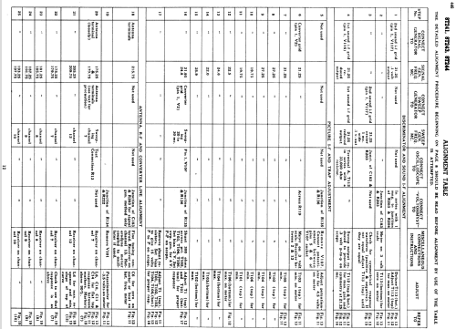 8T241 Ch= KCS28; RCA RCA Victor Co. (ID = 1198570) Television