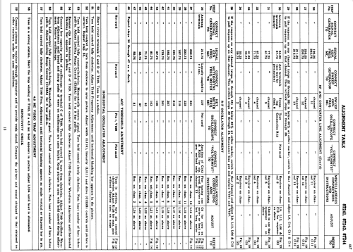 8T241 Ch= KCS28; RCA RCA Victor Co. (ID = 1198571) Fernseh-E