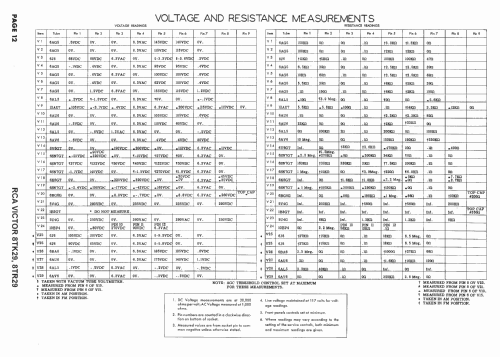 8TR29 Ch= KCS32, RK135; RCA RCA Victor Co. (ID = 1597775) TV Radio