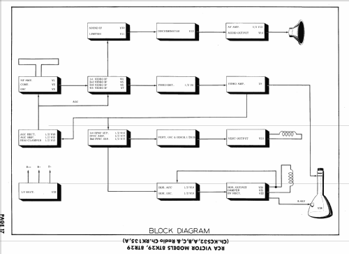 8TR29 Ch= KCS32, RK135; RCA RCA Victor Co. (ID = 1597778) Fernseh-R