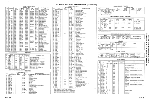 8TR29 Ch= KCS32, RK135; RCA RCA Victor Co. (ID = 1597781) TV-Radio