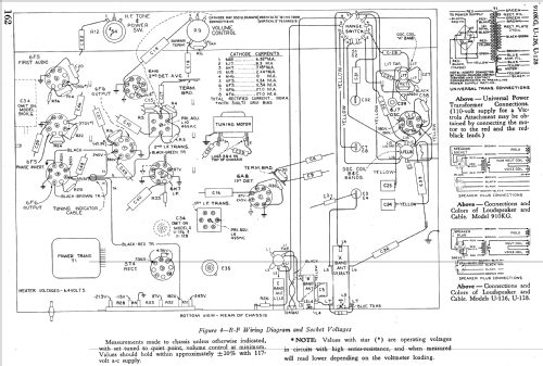 910KG Ch= RC-335F; RCA RCA Victor Co. (ID = 976674) Radio