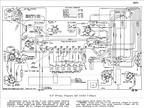 98T2 Ch= RC352D; RCA RCA Victor Co. (ID = 988671) Radio