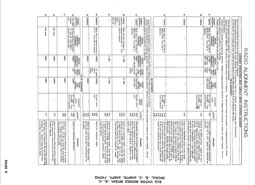 9PC41a Ch= KCS24C-1, KRS20B-1, KRS21A-1, RS123C, KRK4; RCA RCA Victor Co. (ID = 1627122) Télévision