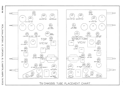 9PC41a Ch= KCS24C-1, KRS20B-1, KRS21A-1, RS123C, KRK4; RCA RCA Victor Co. (ID = 1627123) Television