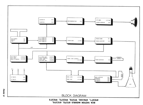 9TC275 Ch= KCS29,C; RCA RCA Victor Co. (ID = 1572103) TV-Radio