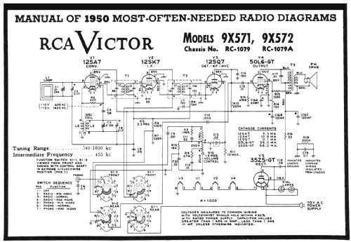 9X572 Ch= RC-1079A; RCA RCA Victor Co. (ID = 116287) Radio