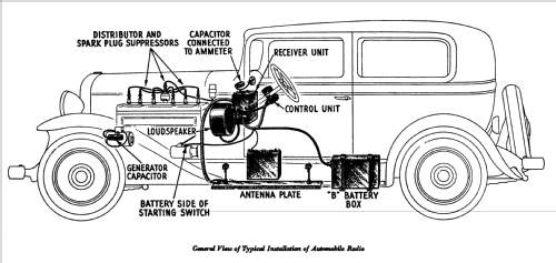 Auto Radio M30; RCA RCA Victor Co. (ID = 973265) Car Radio