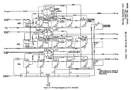 AVR1 ; RCA RCA Victor Co. (ID = 1013787) Radio