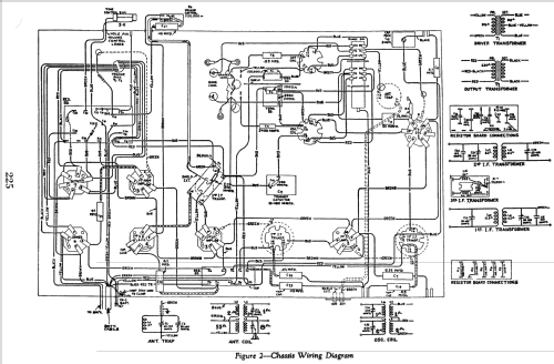 BC7-9 ; RCA RCA Victor Co. (ID = 915812) Radio