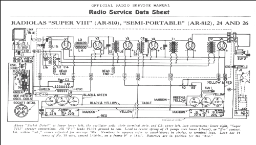 Brunswick-Radiola Superheterodyne AR-813; RCA RCA Victor Co. (ID = 807107) Radio