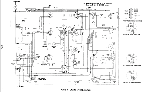 C7-6 ; RCA RCA Victor Co. (ID = 921816) Radio