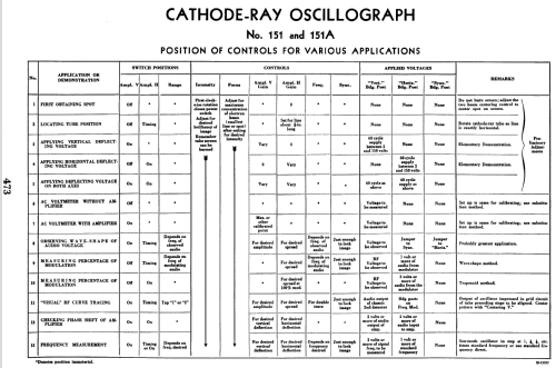 Cathode Ray Oscillograph 151; RCA RCA Victor Co. (ID = 961716) Ausrüstung