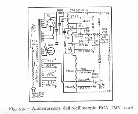 Cathode Ray Oscillograph TMV-122-B; RCA RCA Victor Co. (ID = 237408) Ausrüstung