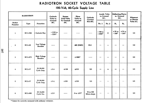 Cathode Ray Oscillograph TMV-122-B; RCA RCA Victor Co. (ID = 926236) Equipment