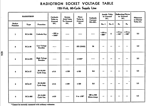 Cathode-Ray Oscillograph TMV-122-C; RCA RCA Victor Co. (ID = 961415) Equipment
