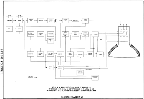 Color Television Receiver 21-CS-7815U - Ch= CTC5A; RCA RCA Victor Co. (ID = 1872379) Television