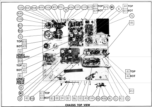 Color Television Receiver 21-CS-7815 Ch= CTC5; RCA RCA Victor Co. (ID = 1872424) Television