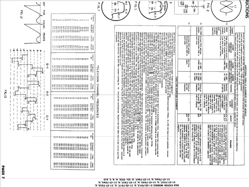 Color Television Receiver 21-CT-7835 Ch= CTC5B; RCA RCA Victor Co. (ID = 1872504) Television