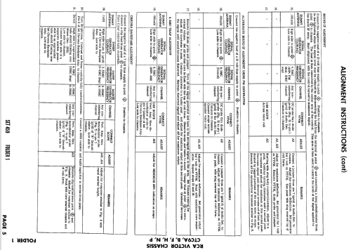 CTC9A,B,F,H,N,P; RCA RCA Victor Co. (ID = 592446) Television