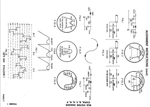 CTC9A,B,F,H,N,P; RCA RCA Victor Co. (ID = 592448) Television