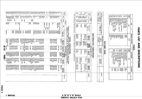 CTC9A,B,F,H,N,P; RCA RCA Victor Co. (ID = 592450) Television