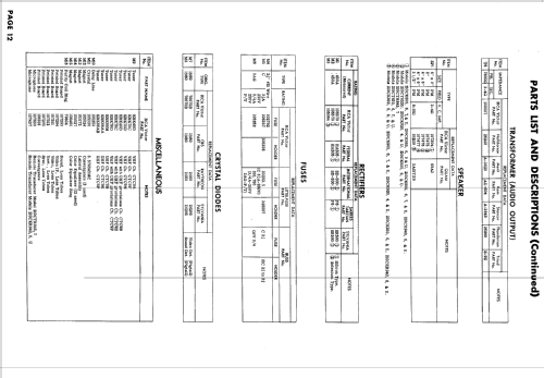 CTC9A,B,F,H,N,P; RCA RCA Victor Co. (ID = 592453) Television