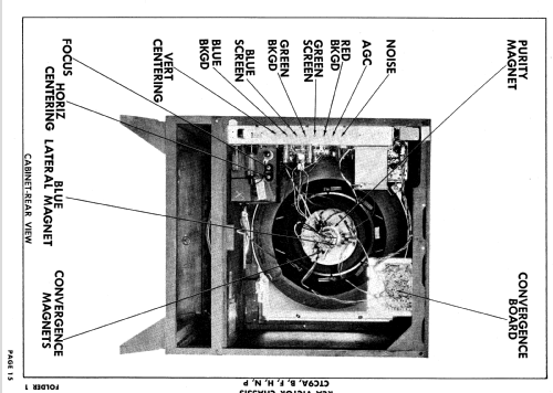 CTC9A,B,F,H,N,P; RCA RCA Victor Co. (ID = 592456) Television