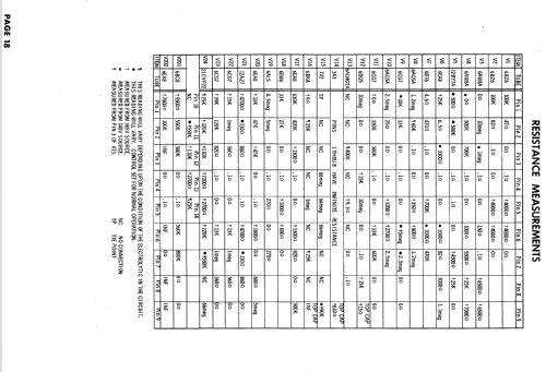CTC9A,B,F,H,N,P; RCA RCA Victor Co. (ID = 592459) Televisore