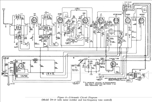 D9-19 ; RCA RCA Victor Co. (ID = 961207) Radio