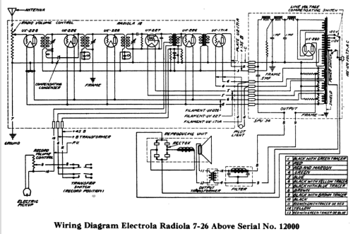 Electrola 7-11 Victor; RCA RCA Victor Co. (ID = 1045752) Radio