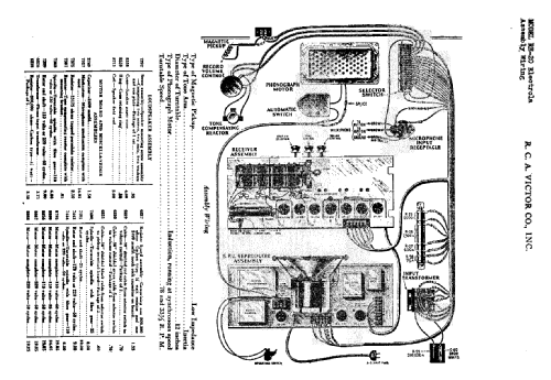 Electrola RE-20; RCA RCA Victor Co. (ID = 851211) Radio