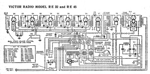 Electrola RE-45 Victor; RCA RCA Victor Co. (ID = 2576407) Radio