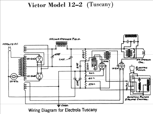 Electrola Tuscany 12-2 Victor; RCA RCA Victor Co. (ID = 1046133) R-Player