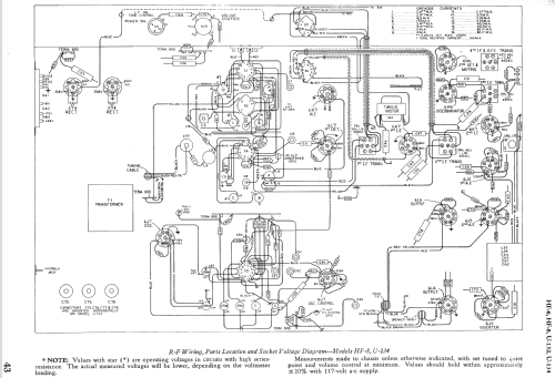 HF-8 ; RCA RCA Victor Co. (ID = 975388) Radio