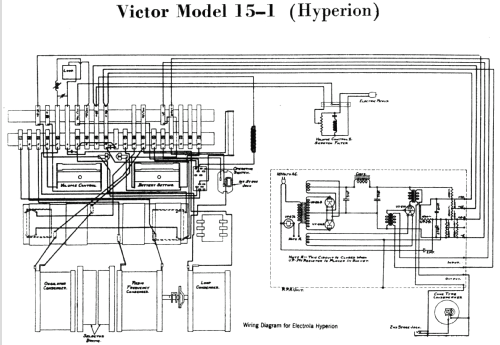Hyperion 15-1; RCA RCA Victor Co. (ID = 1046143) Radio