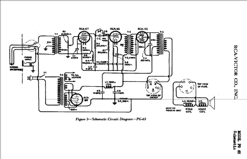 Portable Sound Amp. PG-63; RCA RCA Victor Co. (ID = 893088) Ampl/Mixer