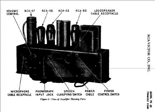 Portable Sound Amp. PG-63; RCA RCA Victor Co. (ID = 893094) Verst/Mix