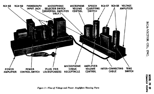 Public Address PG-62; RCA RCA Victor Co. (ID = 891524) Ampl/Mixer