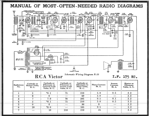 R-10; RCA RCA Victor Co. (ID = 218451) Radio