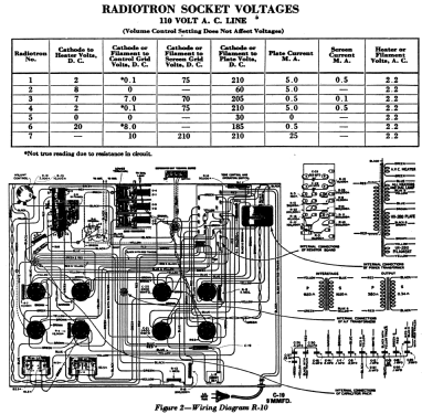 R-10; RCA RCA Victor Co. (ID = 972235) Radio