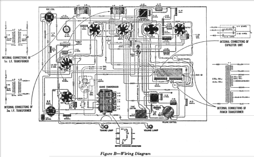 R-37 ; RCA RCA Victor Co. (ID = 949195) Radio