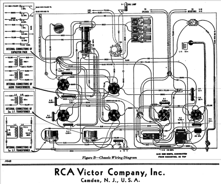 R-3-C ; RCA RCA Victor Co. (ID = 948975) Radio
