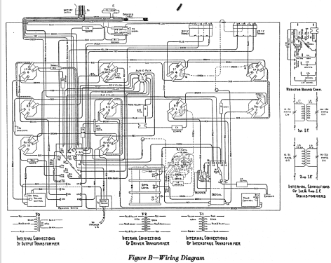 R-51-B ; RCA RCA Victor Co. (ID = 950074) Radio